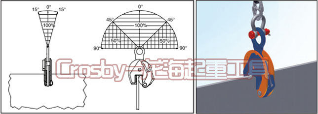 IPU10S起重钳使用案例